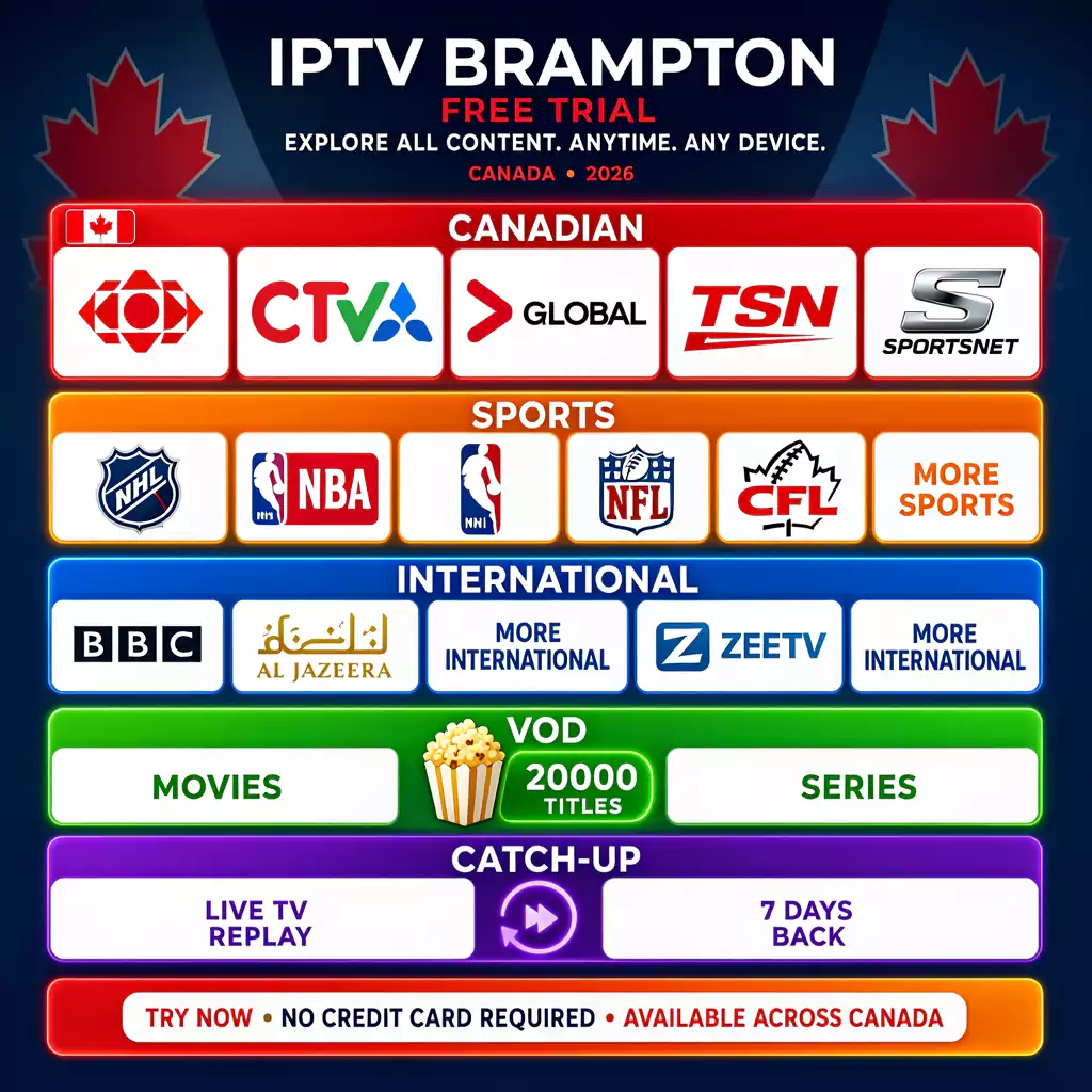 iptv free trial