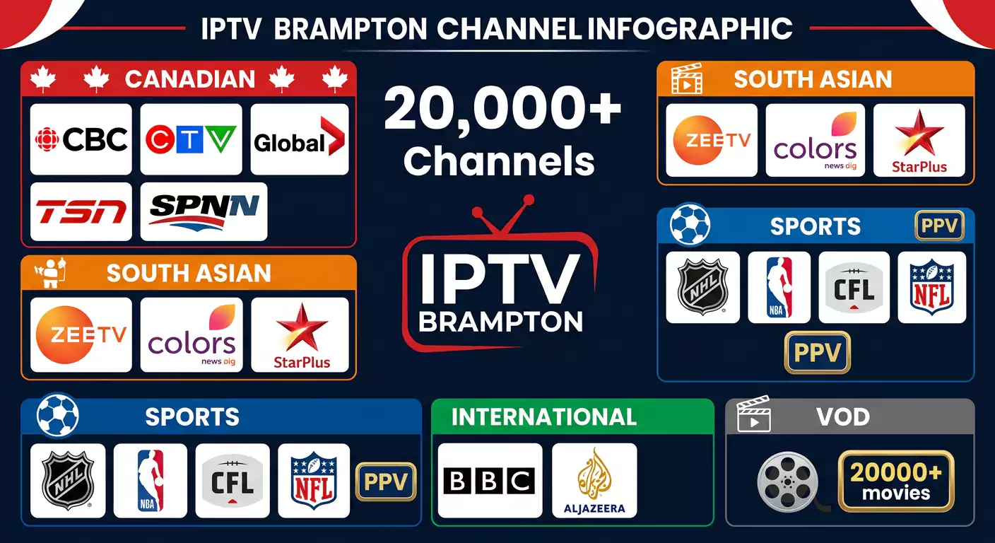 iptv service