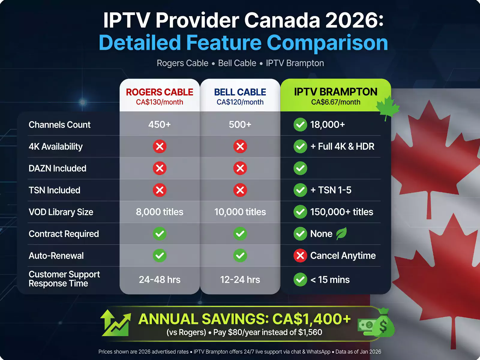 iptv provider